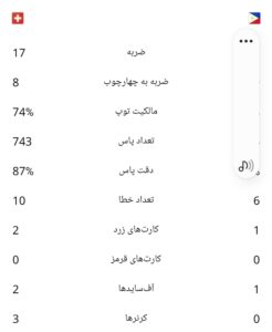 آنالیز بازی آی تی فوتبال