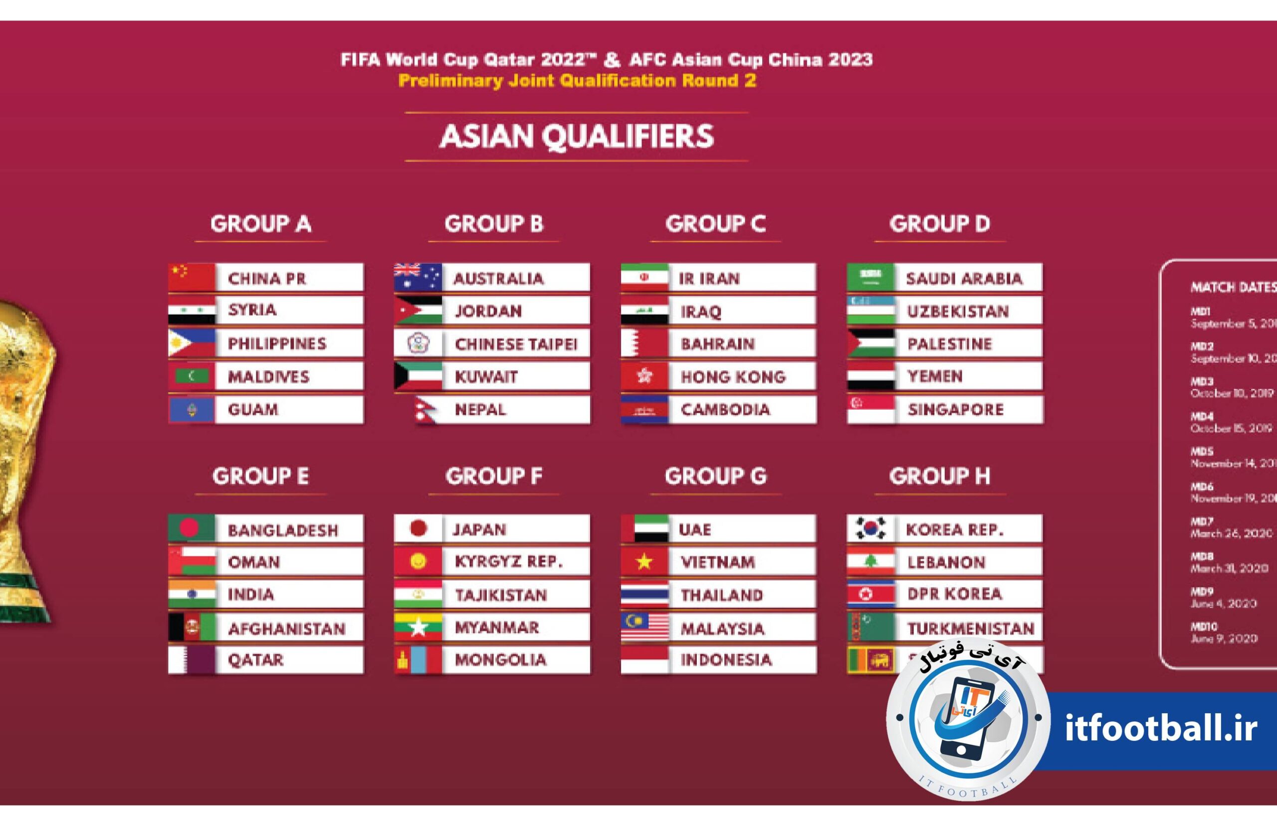 جام ملت های آسیا 2023 آی تی فوتبال