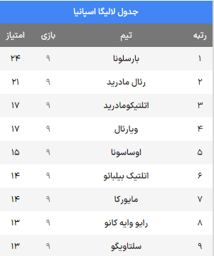 جدول لیگ اسپانیا
آی تی فوتبال