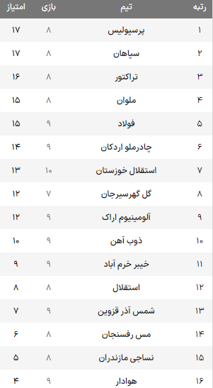 جدول لیگ برتر فوتبال ایران آی تی فوتبال