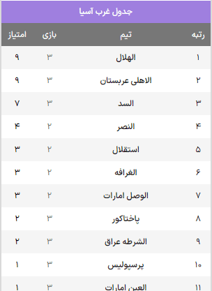 جدول لیگ نخبگان آسیا
آی تی فوتبال