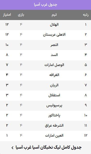 جدول لیگ نخبگان آسیا آی تی فوتبال 