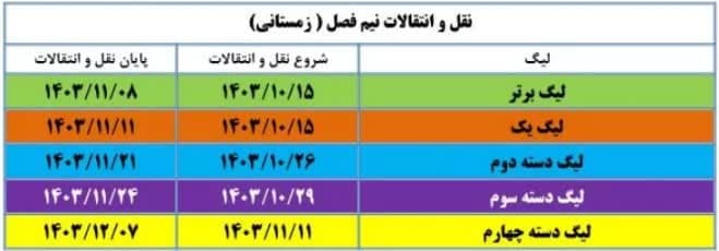 نقل و انتقال 
آی تی فوتبال