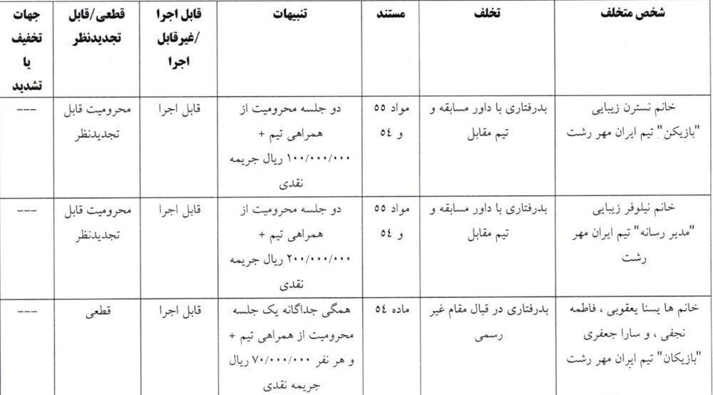 آرای انظباطی آی تی فوتبال