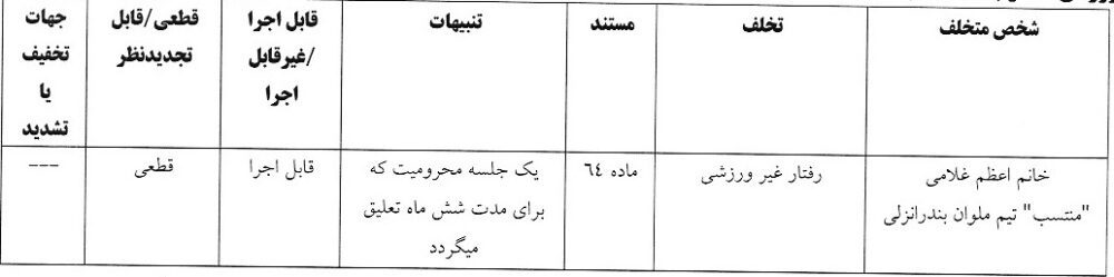 آرای انظباطی آی تی فوتبال