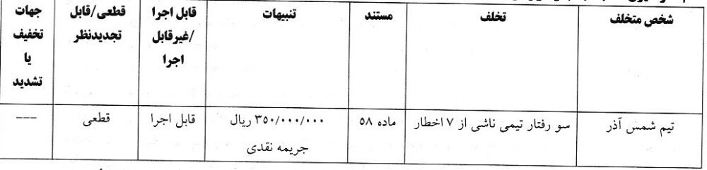 تخلف استقلال مقابل شمس اذر
آی تی فوتبال