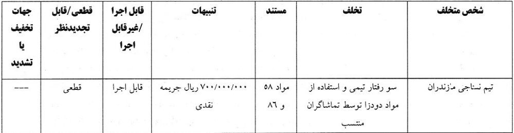 رای تخلف نساجی و ذوب آهن
آی تی فوتبال