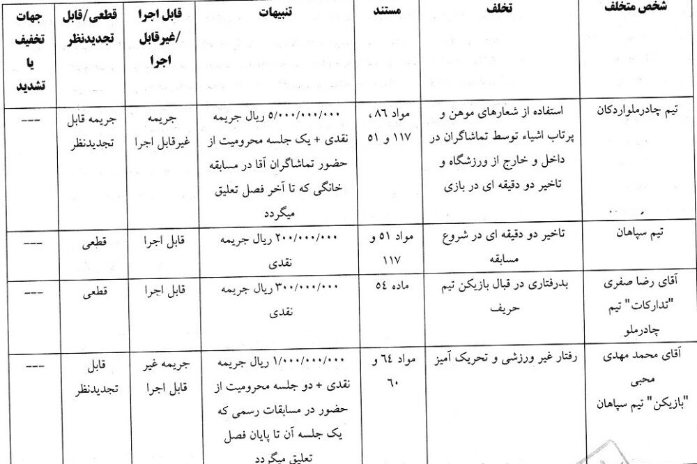 رای سپاهان و چادر ملو
آی تی فوتبال