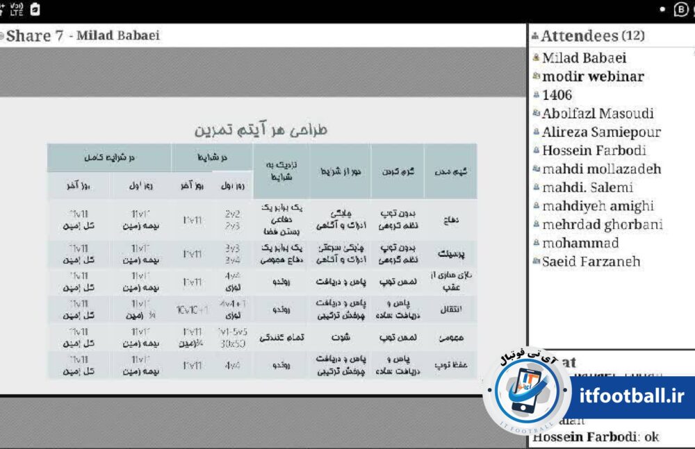 طراحی تمرین آی تی فوتبال