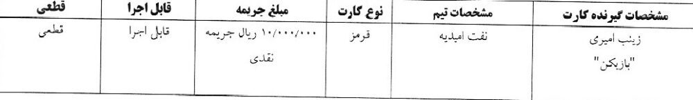 هفته 15 ام لیگ برتر فوتسال بانوان آی تی فوتبال