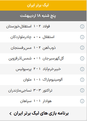 نتایج هفته 29 ام لیگ برتر فوتبال
آی تی فوتبال