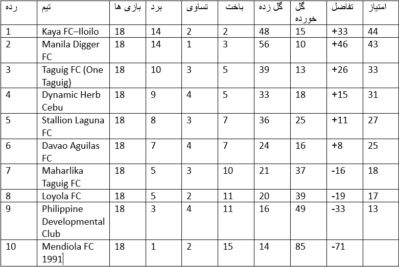 جدول لیگ برتر فیلیپین
آی تی فوتبال