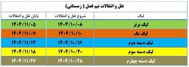 تقویم نیم فصل پنجره نقل و انتقالات بازیکن فوتبال لیگ های کشوری سال 1404-1405