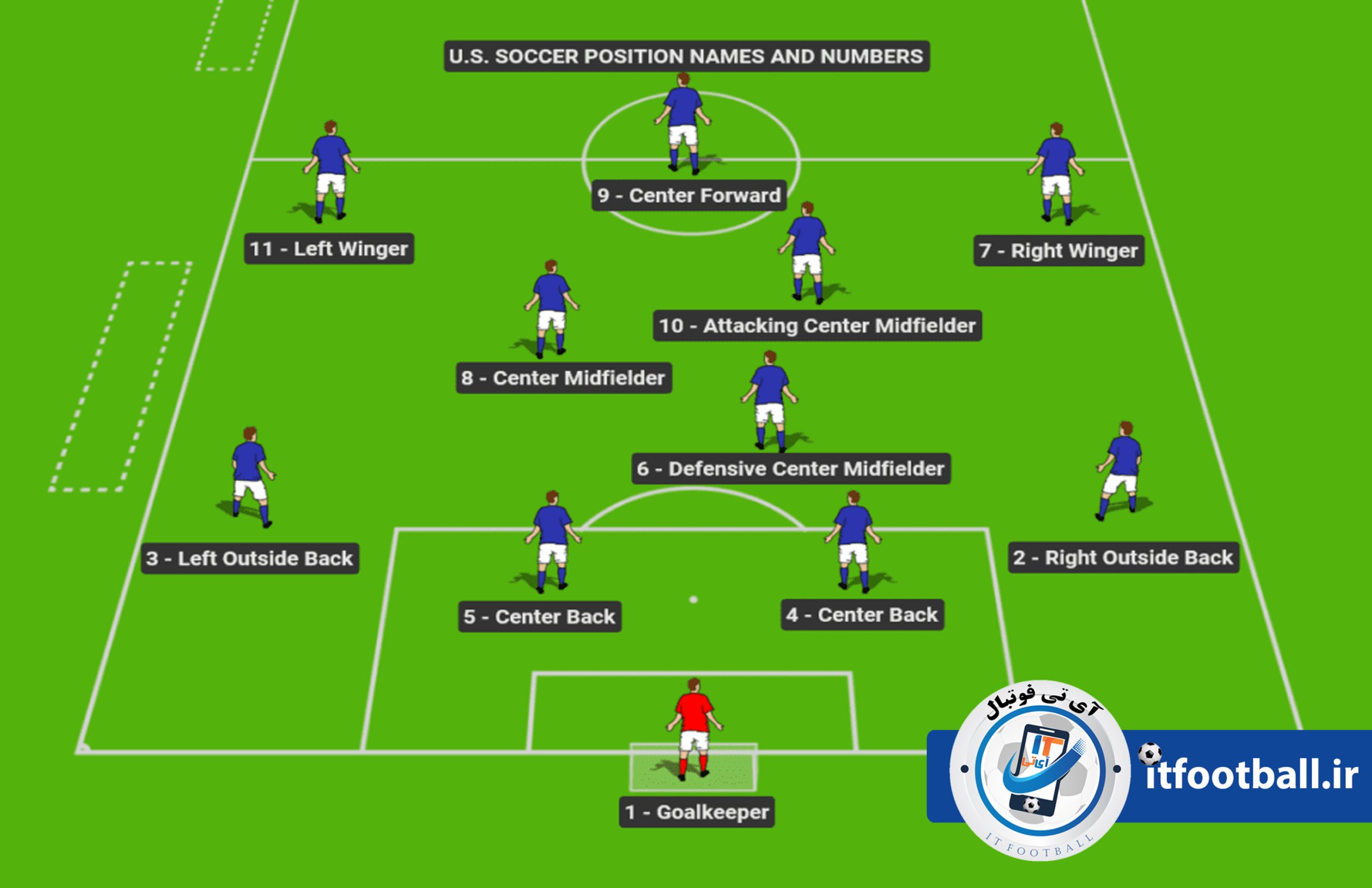 پُست‌های تیم فوتبال مدرن