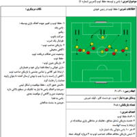 تمرینات Aآسیا آی تی فوتبال