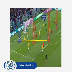 دوره آموزشی آنالیز فوتبال مدرن با تدریس ماسیج گریزمن